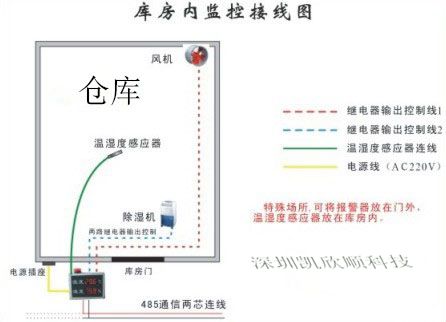 倉庫用溫濕度監(jiān)控顯示儀