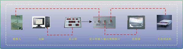 審訊溫濕度屏KXS840BC安裝示意圖