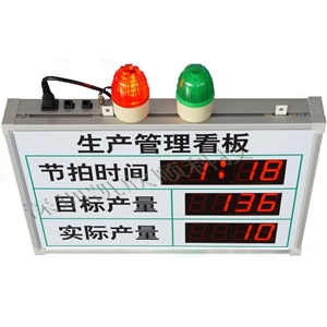 LED車(chē)間生產(chǎn)管理看板俯視圖
