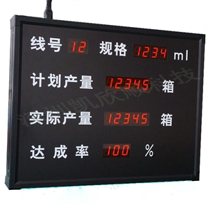 食品廠(chǎng)生產(chǎn)管理看板側(cè)視圖
