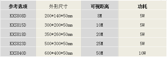 LED溫濕度屏KXS818D系列產(chǎn)品選型圖