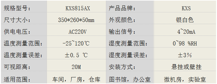 短信報(bào)警溫濕度顯示屏KXS815AX產(chǎn)品參數(shù)圖